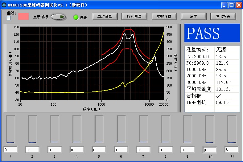 ʷŴAWA5870B㽭ʡЅձ^