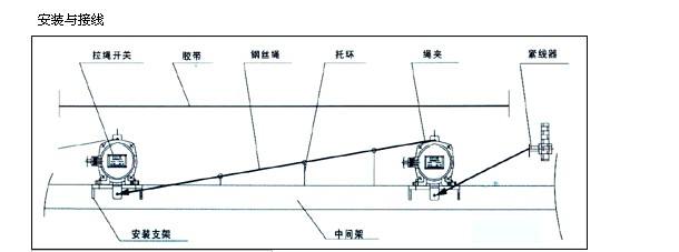 上海拉繩開關YHL-4