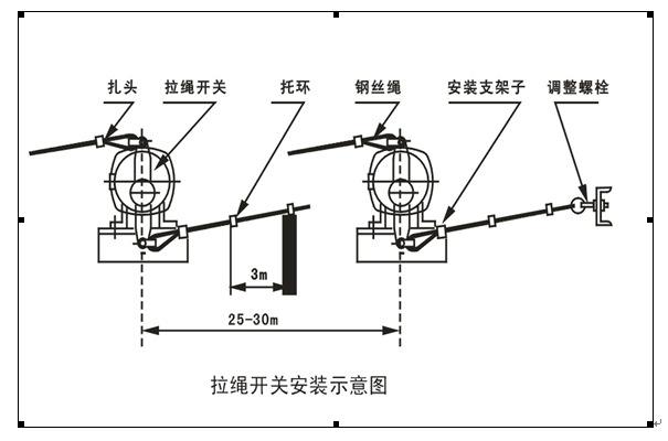上海拉繩開關JLK-A-I