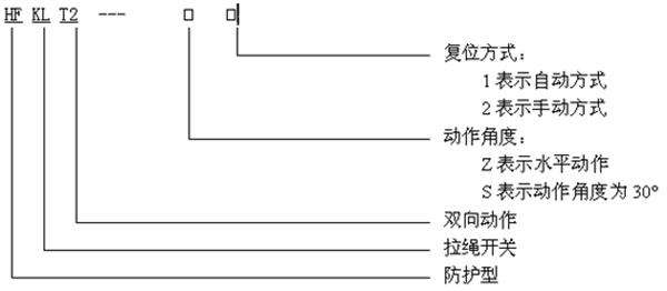 上海拉繩開關(guān)JXW(KLT2)-II