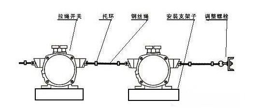 上海拉繩開關(guān)XTD-ZL-B