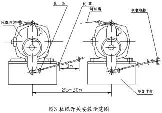 上海拉繩開關(guān)GYLS-I-2